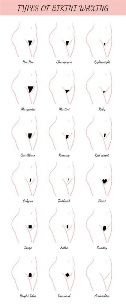Brazilian wax types